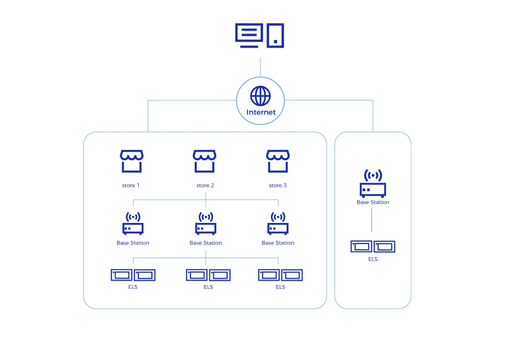 未标题 2 未标题 2